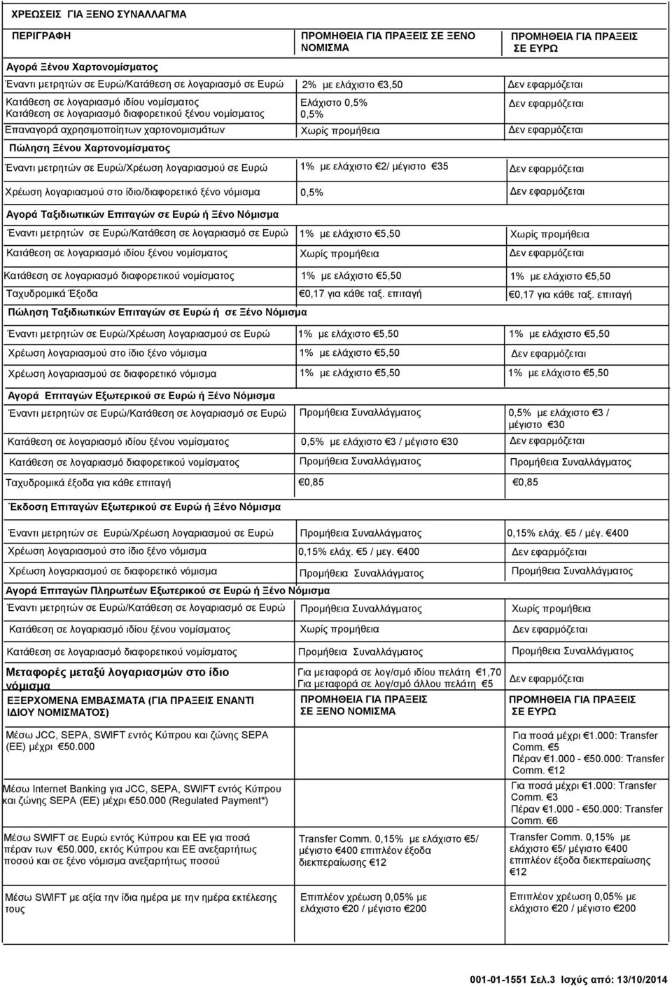 ίδιο/διαφορετικό ξένο νόμισμα 0,5% Έναντι μετρητών σε Ευρώ/Κατάθεση σε λογαριασμό σε Ευρώ 1% με ελάχιστο 5,50 Χωρίς προμήθεια Κατάθεση σε λογαριασμό ιδίου ξένου νομίσματος Χωρίς προμήθεια Κατάθεση σε