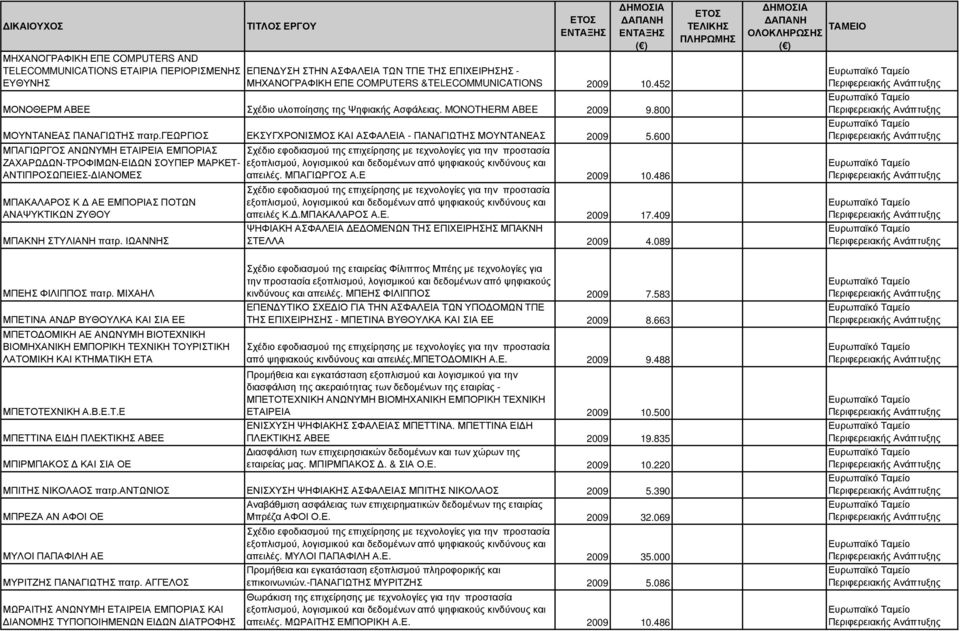 600 ΜΠΑΓΙΩΡΓΟΣ ΑΝΩΝΥΜΗ ΕΤΑΙΡΕΙΑ ΕΜΠΟΡΙΑΣ ΖΑΧΑΡΩ ΩΝ-ΤΡΟΦΙΜΩΝ-ΕΙ ΩΝ ΣΟΥΠΕΡ ΜΑΡΚΕΤ- ΑΝΤΙΠΡΟΣΩΠΕΙΕΣ- ΙΑΝΟΜΕΣ ΜΠΑΚΑΛΑΡΟΣ Κ ΑΕ ΕΜΠΟΡΙΑΣ ΠΟΤΩΝ ΑΝΑΨΥΚΤΙΚΩΝ ΖΥΘΟΥ ΜΠΑΚΝΗ ΣΤΥΛΙΑΝΗ πατρ. ΙΩΑΝΝΗΣ απειλές.