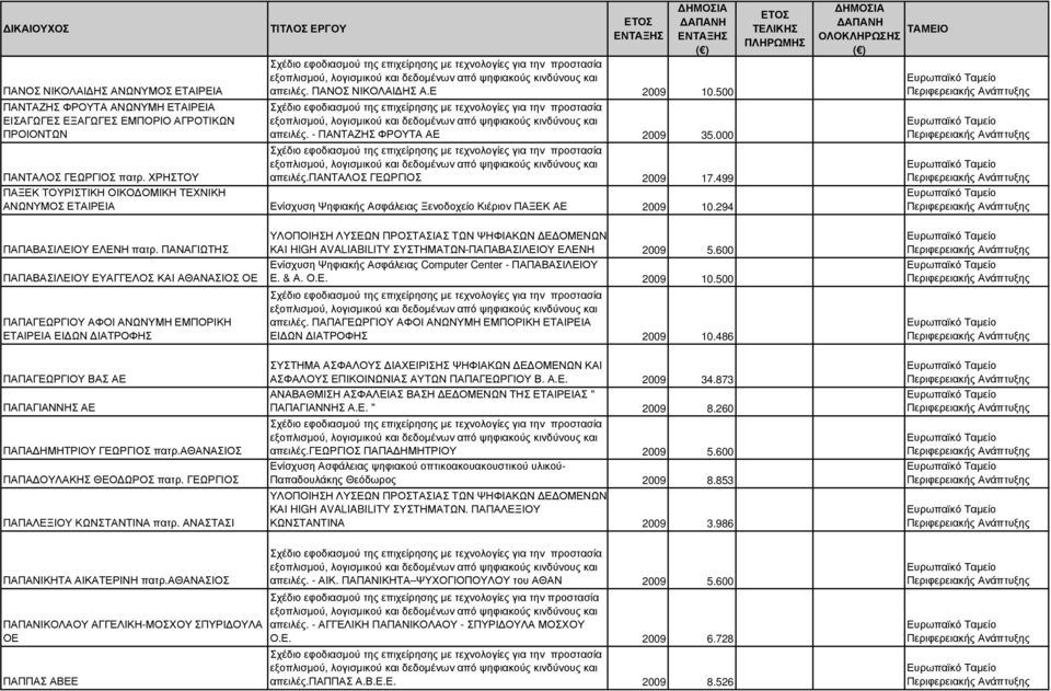 294 ΠΑΠΑΒΑΣΙΛΕΙΟΥ ΕΛΕΝΗ πατρ.
