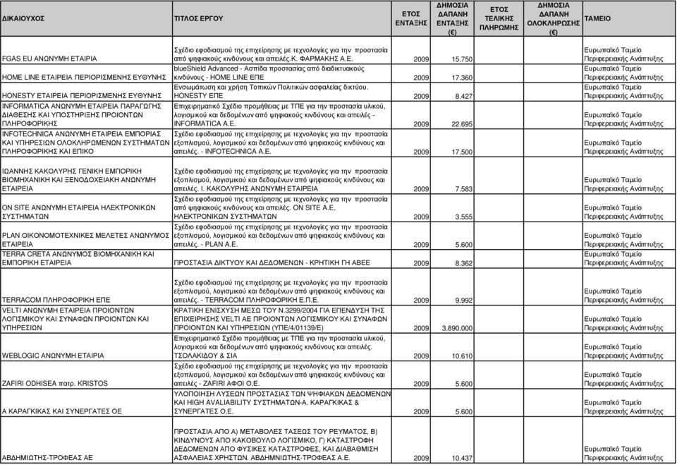 ΕΤΑΙΡΕΙΑ ΗΛΕΚΤΡΟΝΙΚΩΝ ΣΥΣΤΗΜΑΤΩΝ PLAN ΟΙΚΟΝΟΜΟΤΕΧΝΙΚΕΣ ΜΕΛΕΤΕΣ ΑΝΩΝΥΜΟΣ ΕΤΑΙΡΕΙΑ από ψηφιακούς κινδύνους και απειλές.κ. ΦΑΡΜΑΚΗΣ Α.Ε. 2009 15.