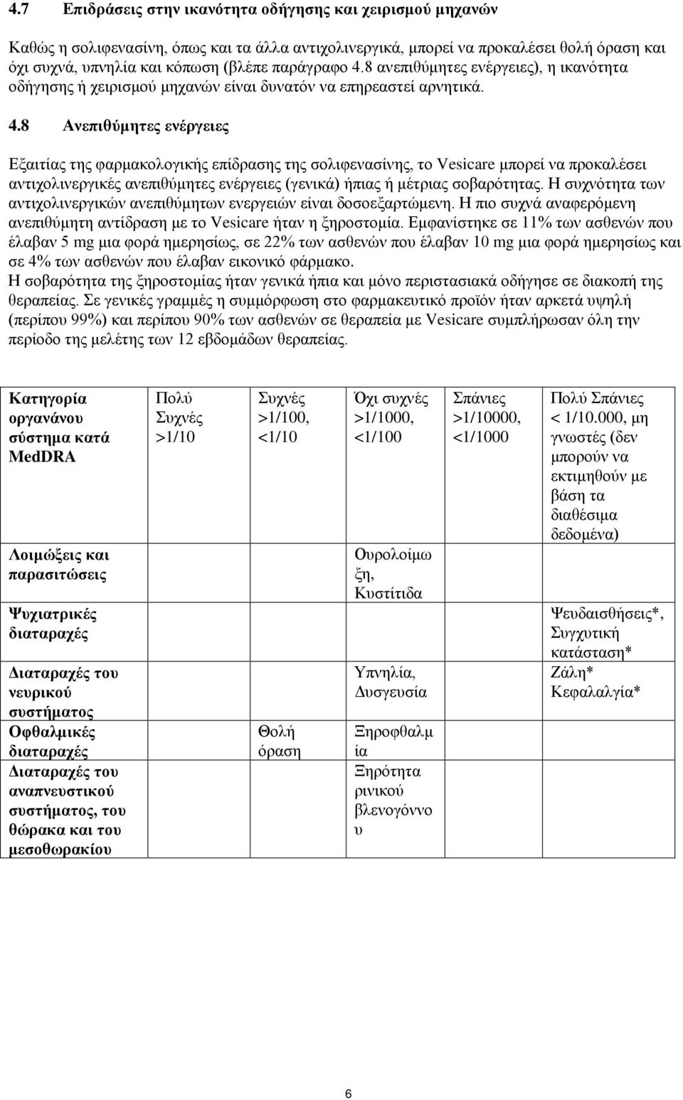 8 Ανεπιθύμητες ενέργειες Εξαιτίας της φαρμακολογικής επίδρασης της σολιφενασίνης, το Vesicare μπορεί να προκαλέσει αντιχολινεργικές ανεπιθύμητες ενέργειες (γενικά) ήπιας ή μέτριας σοβαρότητας.