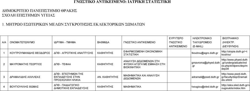 ΔΙΕΥΘΥΝΣΗ) 1 ΚΟΥΤΡΟΥΜΑΝΙΔΗΣ ΘΕΟΔΩΡΟΣ ΔΠΘ - ΑΓΡΟΤΙΚΗΣ ΑΝΑΠΤΥΞΗΣ ΕΦΑΡΜΟΣΜΕΝΗ ΟΙΚΟΝΟΜΙΚΗ ΣΤΑΤΙΣΤΙΚΗ tkoutrou@agro.duth.