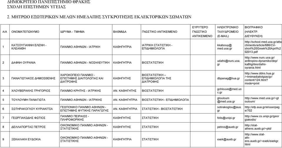 ΔΙΕΥΘΥΝΣΗ) 1 ΚΑΤΣΟΥΓΙΑΝΝΗ ΕΛΕΝΗ - ΚΛΕΑΝΘΗ ΠΑΝ/ΜΙΟ ΑΘΗΝΩΝ - ΙΑΤΡΙΚΗ ΚΑΘΗΓΗΤΡΙΑ ΙΑΤΡΙΚΗ ΣΤΑΤΙΣΤΙΚΗ - ΕΠΙΔΗΜΙΟΛΟΓΙΑ kkatsouy@ med.uoa.gr http://school.med.uoa.gr/atta chments/article/686/cvshort%20greek%20april%2 02013.