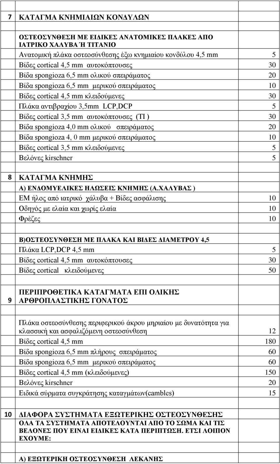 (ΤΙ ) 30 Βίδα spongioza 4,0 mm ολικού σπειράματος 20 Βίδα spongioza 4, 0 mm μερικού σπειράματος 10 Βίδες cortical 3,5 mm κλειδούμενες 5 Βελόνες kirschner 5 8 ΚΑΤΑΓΜΑ ΚΝΗΜΗΣ Α) ΕΝΔΟΜΥΕΛΙΚΕΣ ΗΛΩΣΕΙΣ