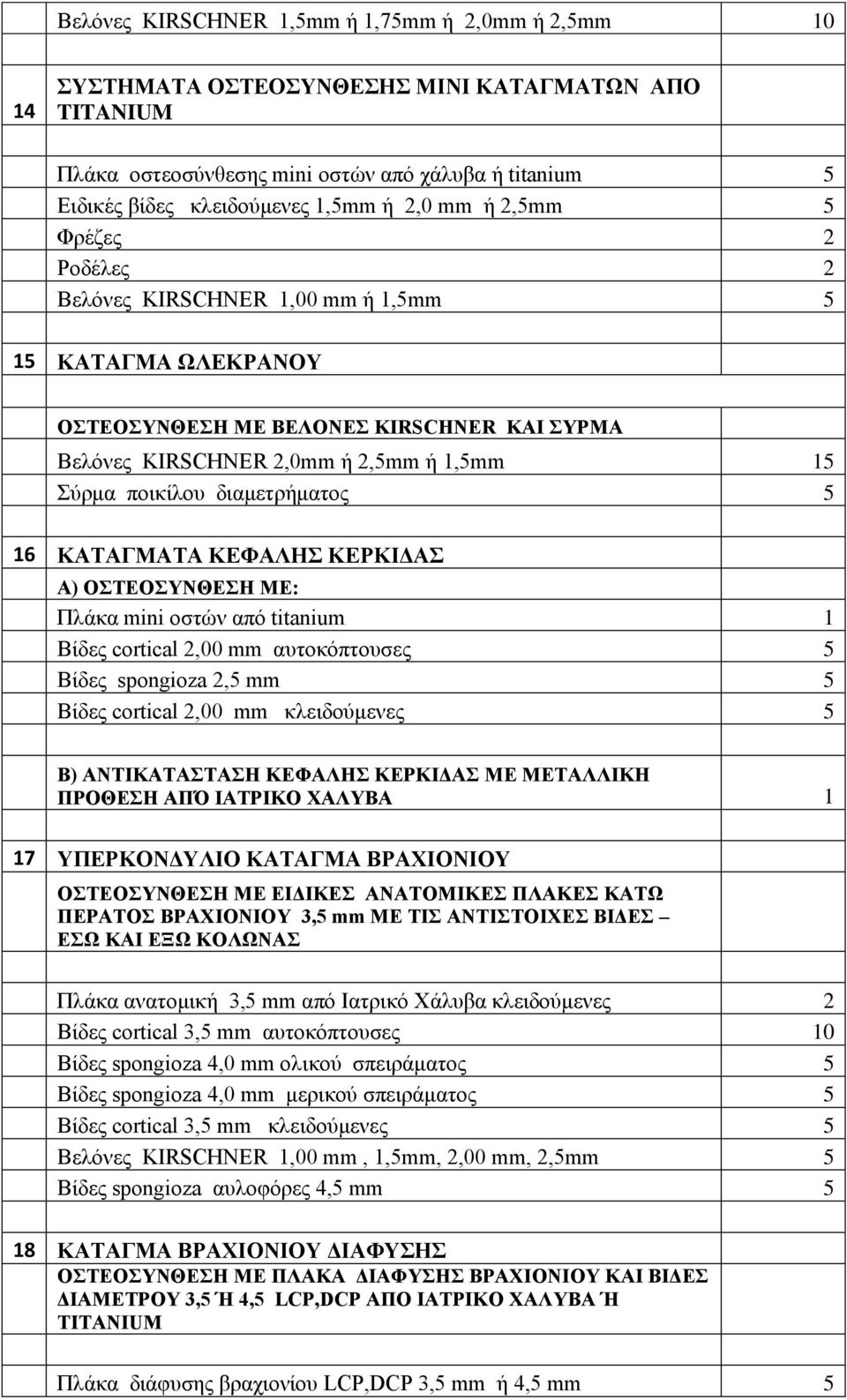 διαμετρήματος 5 16 ΚΑΤΑΓΜΑΤΑ ΚΕΦΑΛΗΣ ΚΕΡΚΙΔΑΣ Α) ΟΣΤΕΟΣΥΝΘΕΣΗ ΜΕ: Πλάκα mini οστών από titanium 1 Βίδες cortical 2,00 mm αυτοκόπτουσες 5 Βίδες spongioza 2,5 mm 5 Βίδες cortical 2,00 mm κλειδούμενες 5