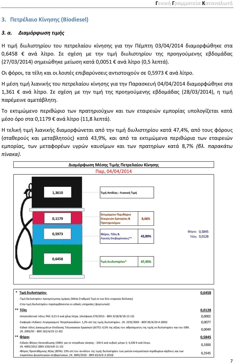 Οι φόροι, τα τέλη και οι λοιπές επιβαρύνσεις αντιστοιχούν σε 0,5973 ανά λίτρο. Η μέση τιμή λιανικής του πετρελαίου κίνησης για την Παρασκευή 04/04/2014 διαμορφώθηκε στα 1,361 ανά λίτρο.