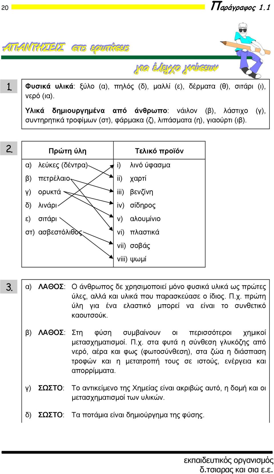 Πρώτη ύλη Τελικό προϊόν α) λεύκες (δέντρα) β) πετρέλαιο γ) ορυκτά δ) λινάρι ε) σιτάρι στ) ασβεστόλιθος i) λινό ύφασμα ii) χαρτί iii) βενζίνη iv) σίδηρος v) αλουμίνιο vi) πλαστικά vii) σοβάς viii)