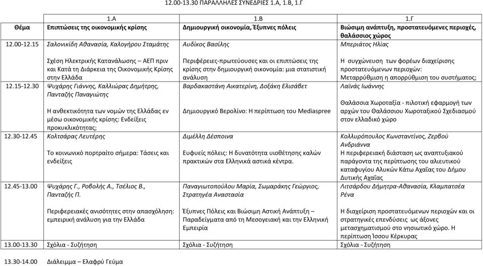 30 Ψυχάρης Γιάννης, Καλλιώρας Δημήτρης, Πανταζής Παναγιώτης Η ανθεκτικότητα των νομών της Ελλάδας εν μέσω οικονομικής κρίσης: Ενδείξεις προκυκλικότητας; 12.30-12.