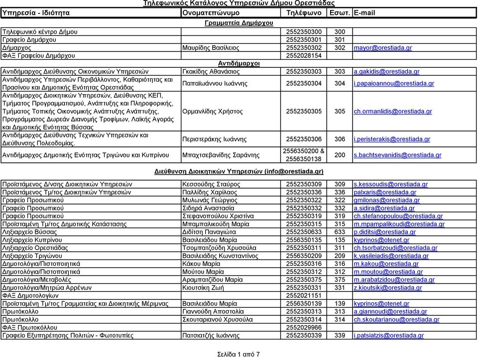 gr ΦΑΞ Γραφείου Δημάρχου 2552028154 Αντιδήμαρχοι Αντιδήμαρχος Διεύθυνσης Οικονομικών Υπηρεσιών Γκακίδης Αθανάσιος 2552350303 303 a.gakidis@orestiada.