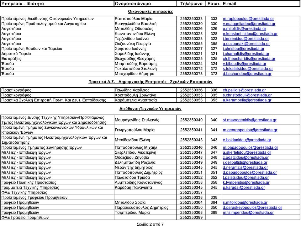 gr Λογιστήριο Κωνσταντινίδου Ελένη 2552350328 328 e.konstantinidou@orestiada.gr Λογιστήριο Τερζενίδου Ιωάννα 2552350323 323 i.terzenidou@orestiada.gr Λογιστήριο Ουζουνάκη Γεωργία 2552350355 355 g.