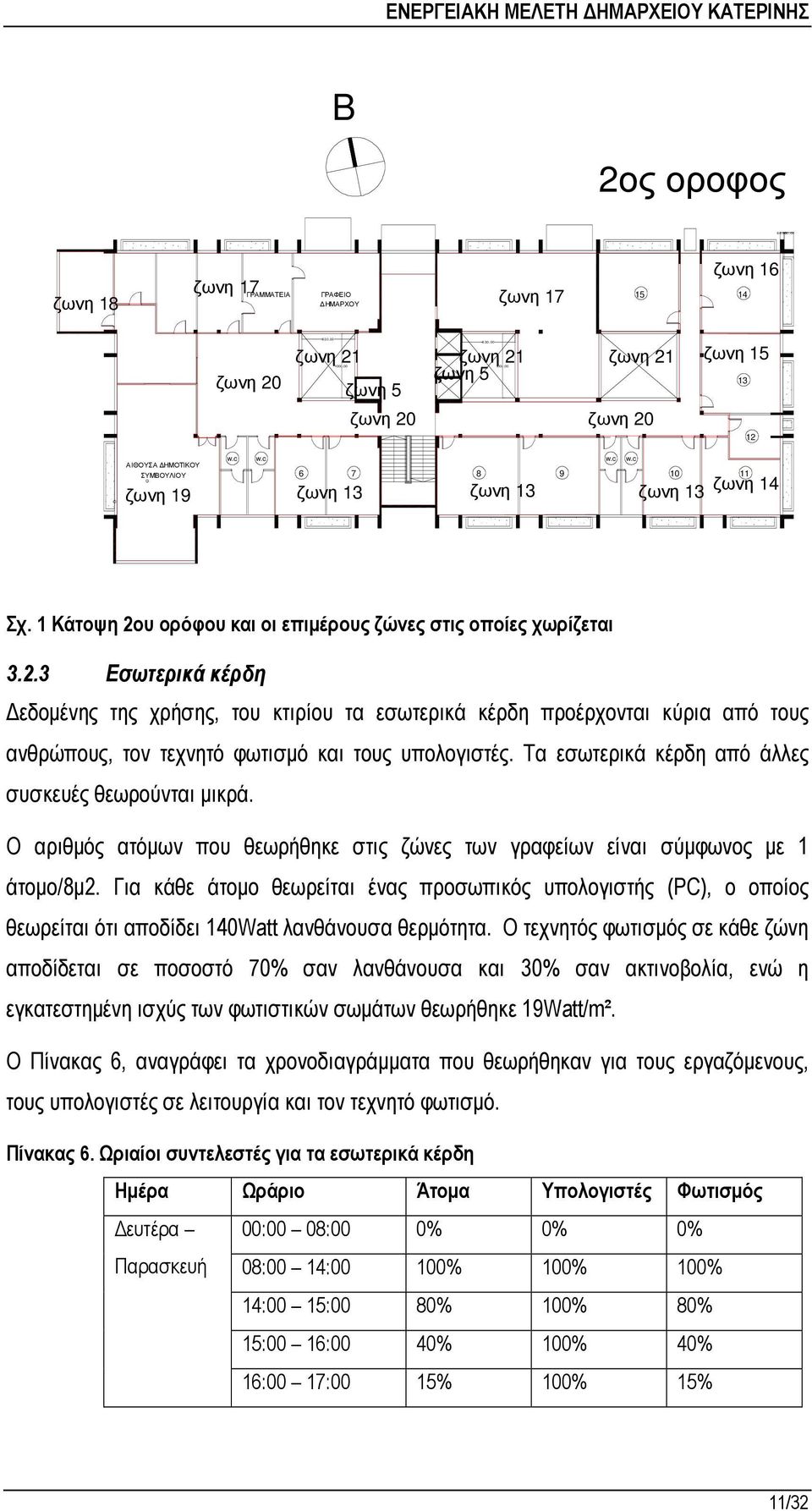 Τα εσωτερικά κέρδη από άλλες συσκευές θεωρούνται µικρά. Ο αριθµός ατόµων που θεωρήθηκε στις ζώνες των γραφείων είναι σύµφωνος µε 1 άτοµο/8µ2.