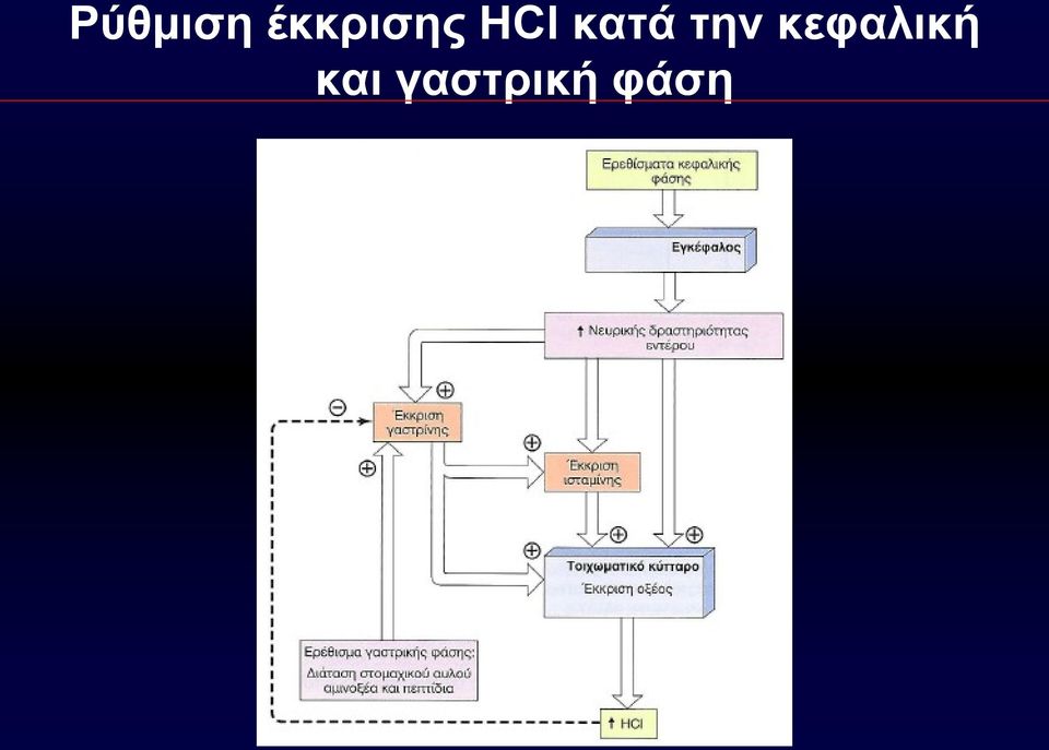 κατά την