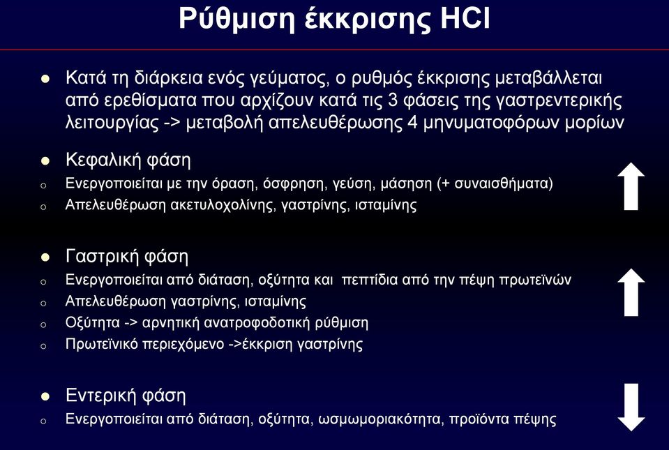 ακετυλοχολίνης, γαστρίνης, ισταμίνης Γαστρική φάση Ενεργοποιείται από διάταση, οξύτητα και πεπτίδια από την πέψη πρωτεϊνών Απελευθέρωση γαστρίνης, ισταμίνης