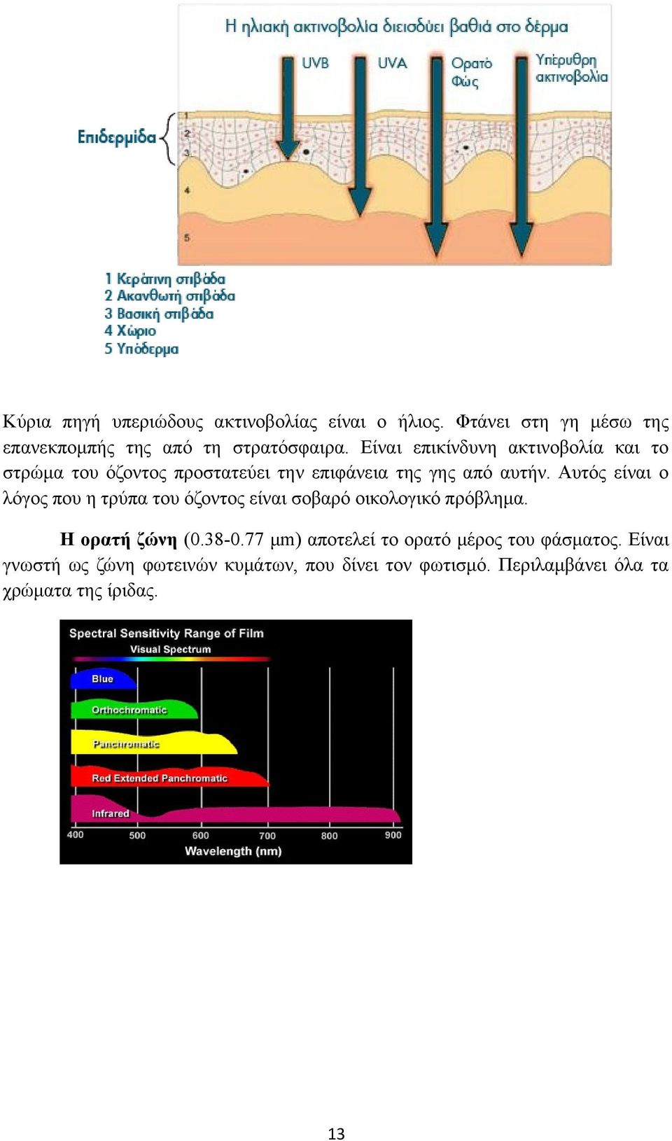 Αυτός είναι ο λόγος που η τρύπα του όζοντος είναι σοβαρό οικολογικό πρόβλημα. Η ορατή ζώνη (0.38-0.