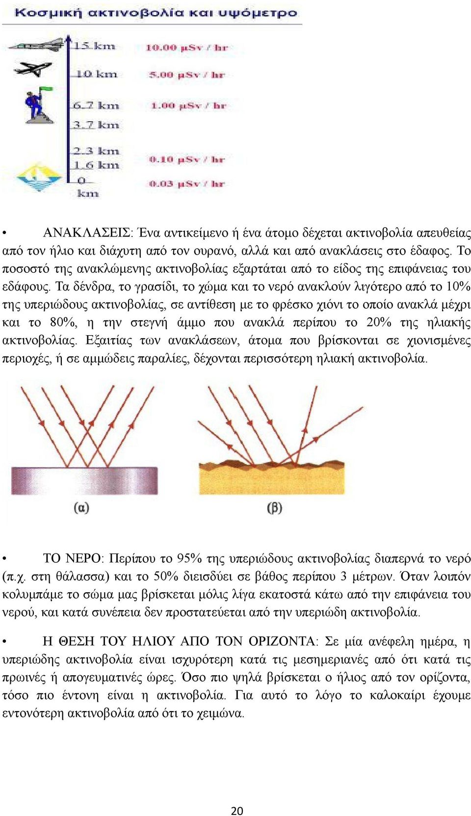 Τα δένδρα, το γρασίδι, το χώμα και το νερό ανακλούν λιγότερο από το 10% της υπεριώδους ακτινοβολίας, σε αντίθεση με το φρέσκο χιόνι το οποίο ανακλά μέχρι και το 80%, η την στεγνή άμμο που ανακλά