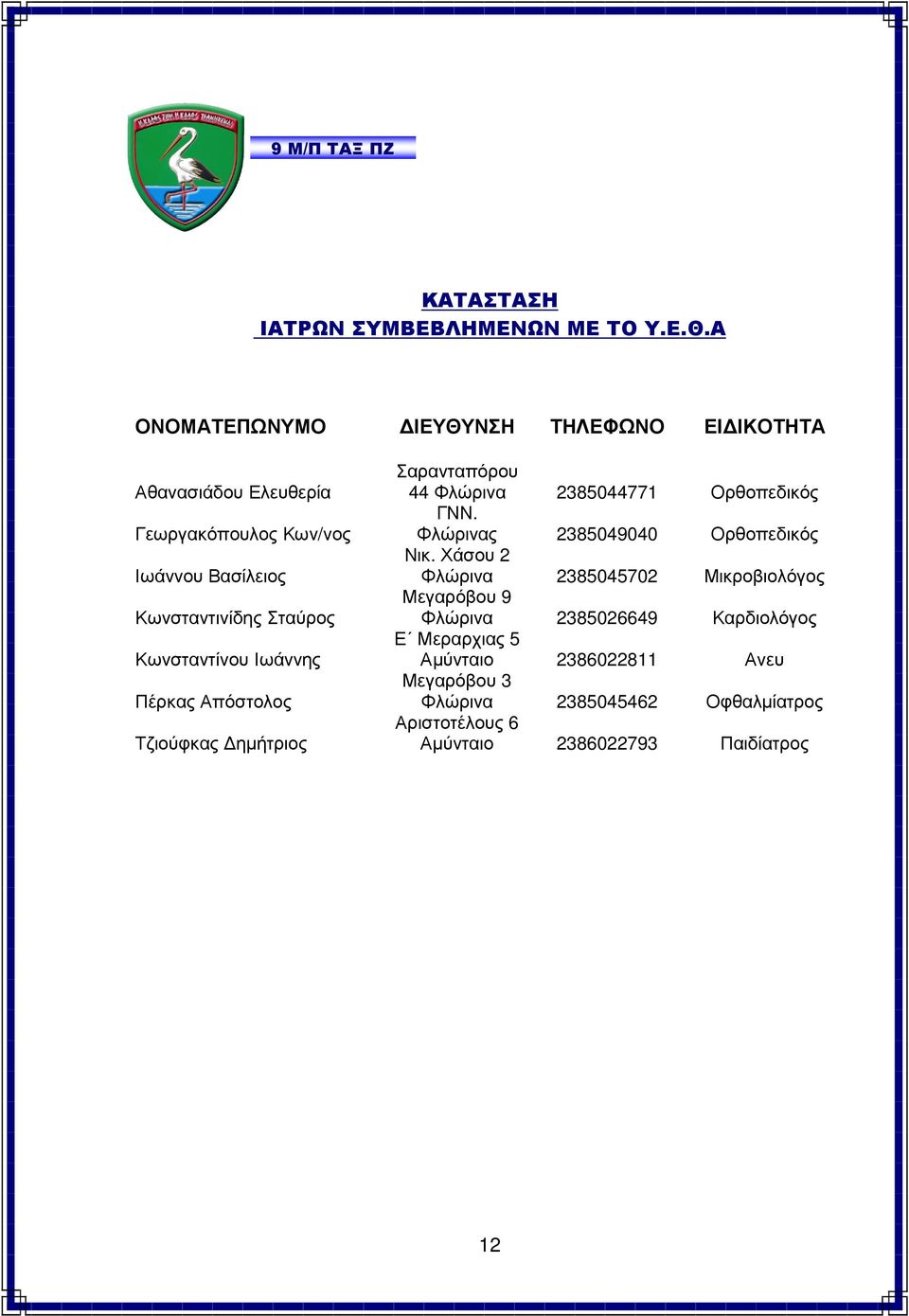 Σταθµός Κοντοπούλου 46 28632 ΝΗΠΙΑΓΩΓΕΙΑ 1 ο Νηπιαγωγείο Ελευθερίας 15 23121 2 ο Νηπιαγωγείο Ελευθερίας 15 23121 3 ο Νηπιαγωγείο Μοριχόβου 2 46977 4 ο Νηπιαγωγείο Αριστοτέλους 1 24542 5 ο Νηπιαγωγείο