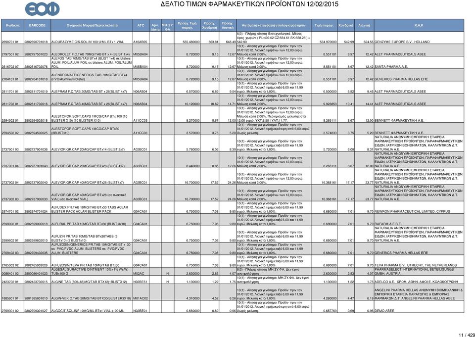 42 ALET PHARMACEUTICALS ABEE 2516702 07 2802516702076 ALEFOS TAB 70MG/TAB BTx4 (BLIST 1x4) σε blisters ALUM. FOIL/ALUM FOIL σε blisters ALUM. FOIL/ALUM FOIL M05BA04 8.720000 9.15 12.