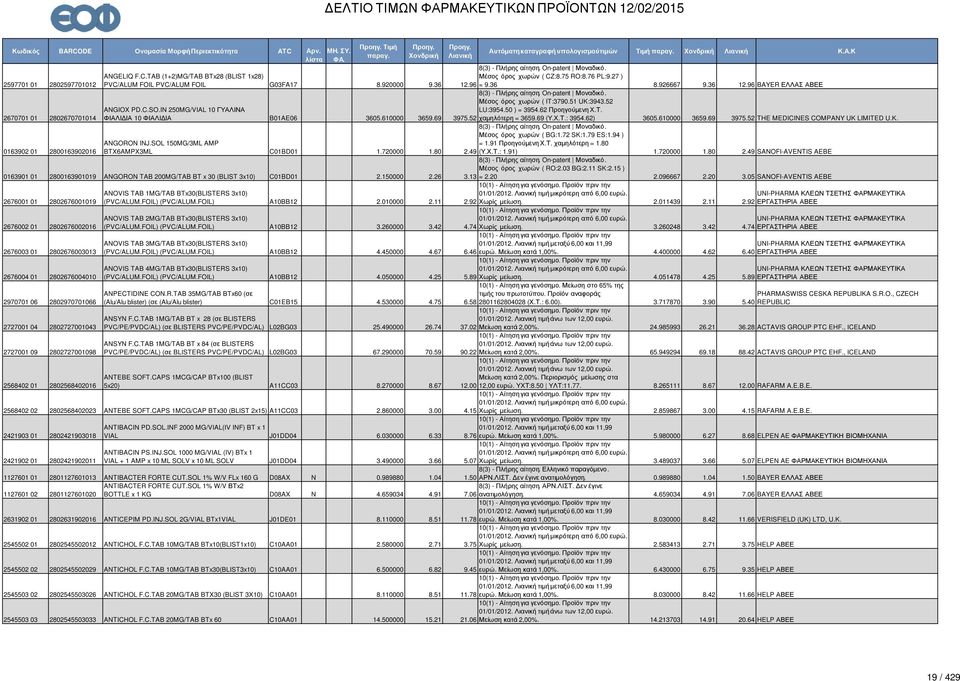 50 ) = 3954.62 Προηγούµενη Χ.Τ. 3975.52 χαµηλότερη = 3659.69 (Υ.Χ.Τ.: 3954.62) 3605.610000 3659.69 3975.52 THE MEDICINES COMPANY UK LIMITED U.K. 0163902 01 2800163902016 ANGORON INJ.