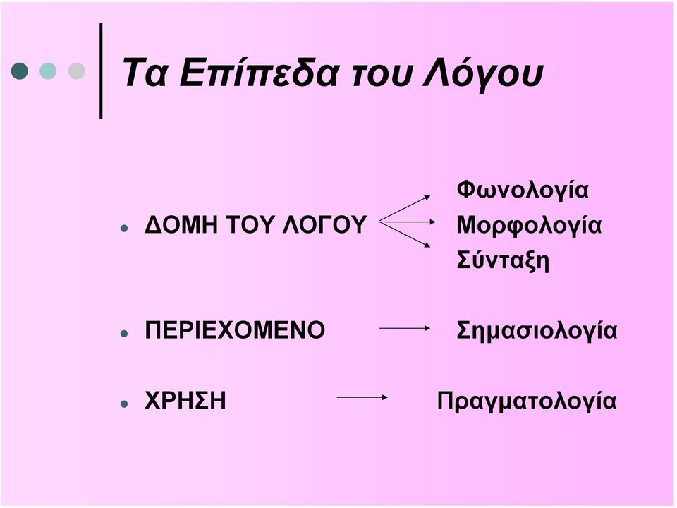 Μορφολογία Σύνταξη