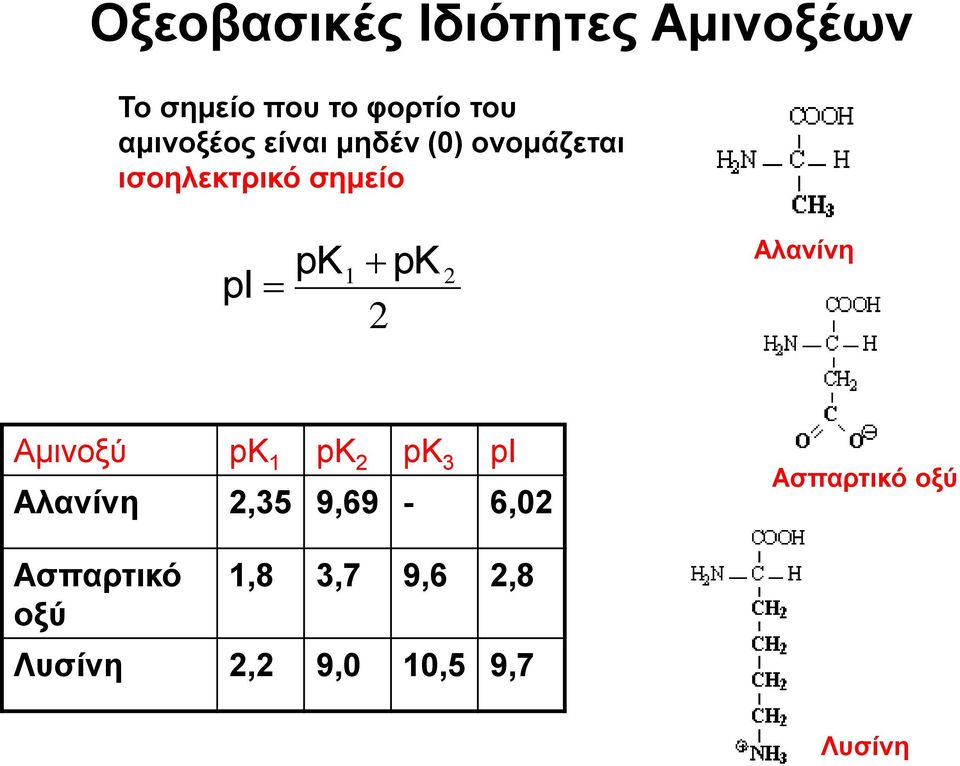 pk 2 2 Αλανίνη Αμινοξύ pk 1 pk 2 pk 3 pi Αλανίνη 2,35 9,69-6,02