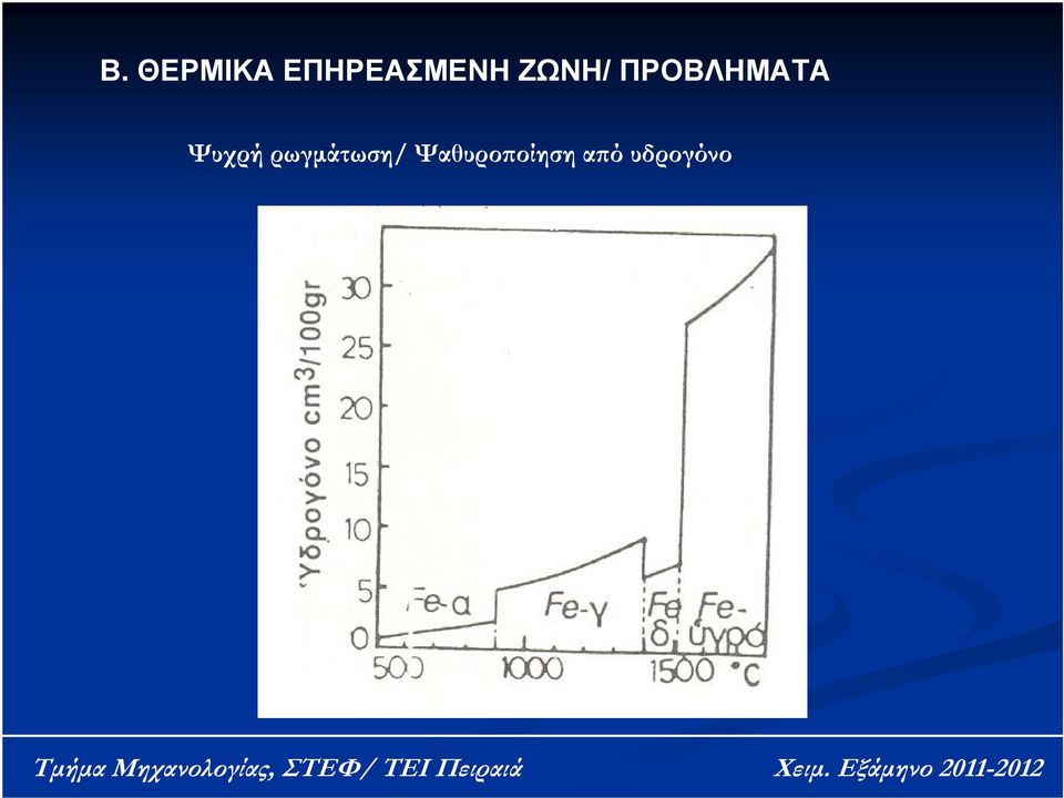 ΠΡΟΒΛΗΜΑΤΑ Ψυχρή