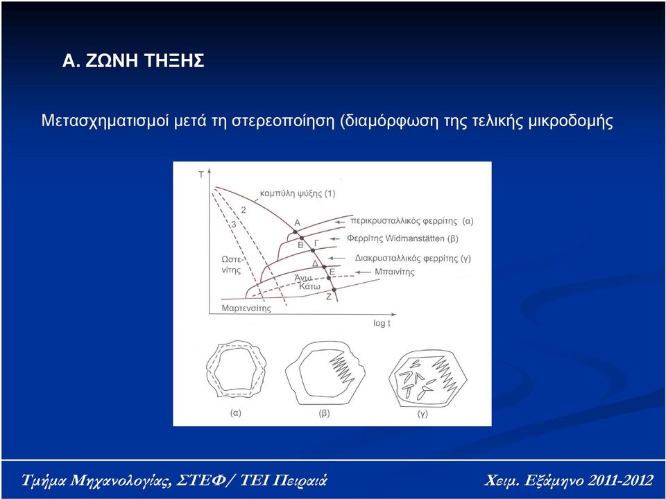 τη στερεοποίηση