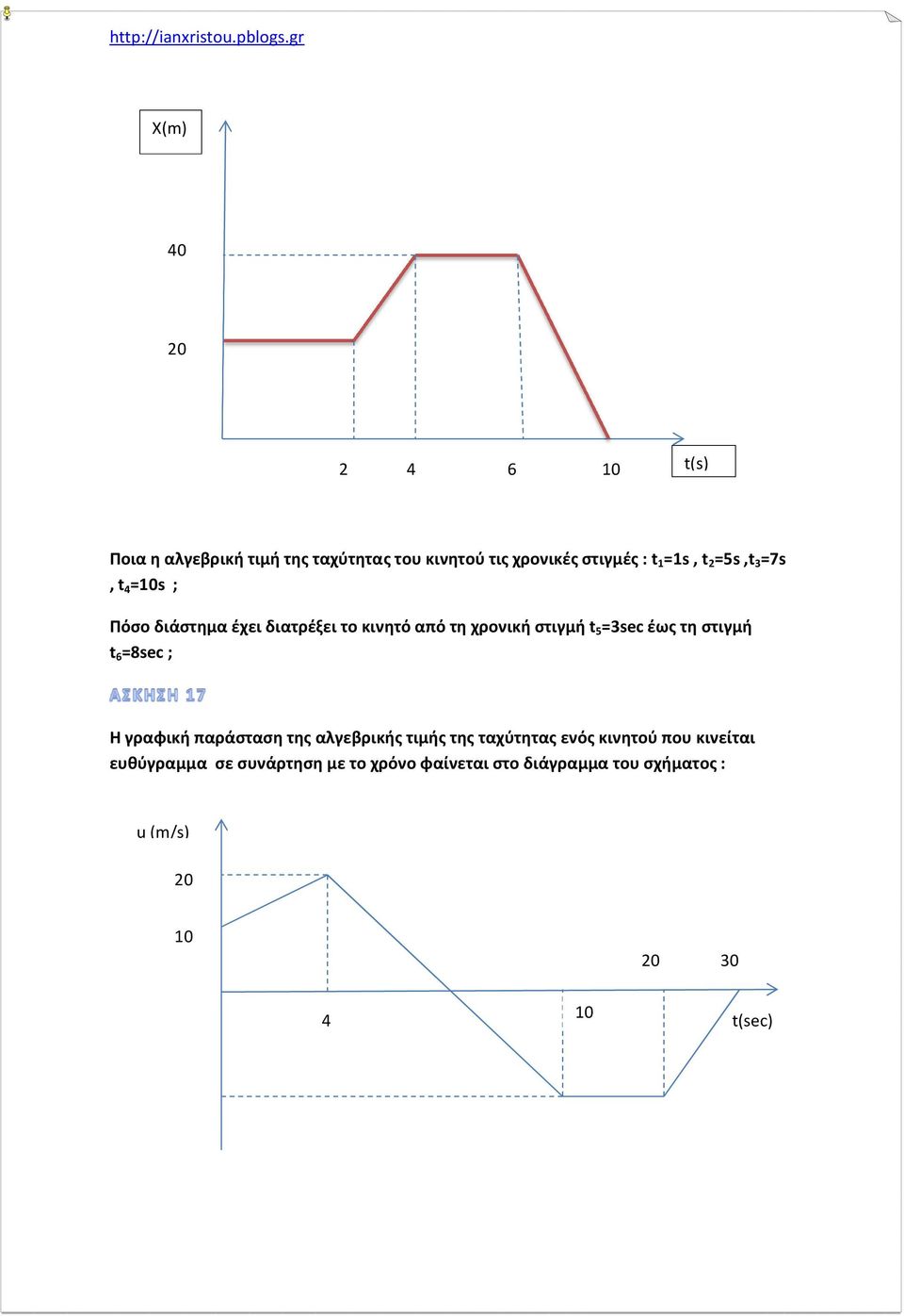 τη στιγμή t 6 =8sec ; Η γραφική παράσταση της αλγεβρικής τιμής της ταχύτητας ενός κινητού που
