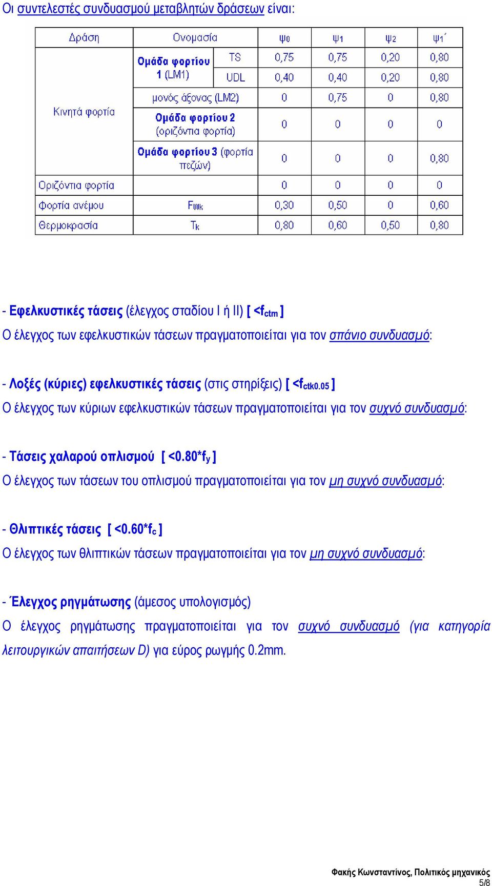 05 ] Ο έλεχος των κύριων εφελκυστικών τάσεων πραματοποιείται ια τον συχνό συνδυασμό: - Τάσεις χαλαρού οπλισμού [ <0.