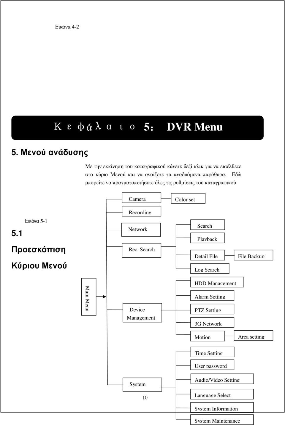 Εδώ µπορείτε να πραγµατοποιήσετε όλες τις ρυθµίσεις του καταγραφικού. Camera Color set Recording 5.