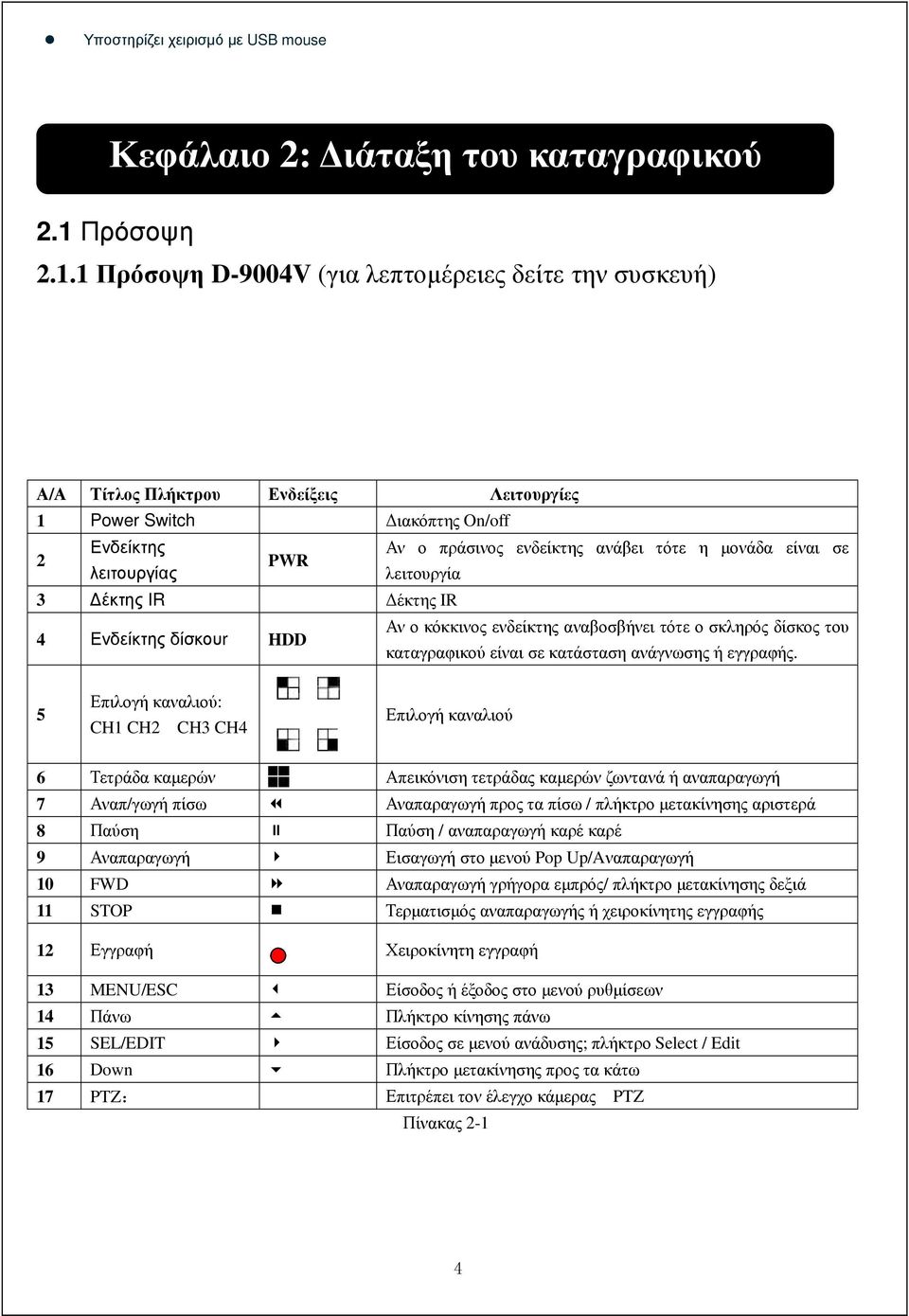 1 Πρόσοψη D-9004V (για λεπτοµέρειες δείτε την συσκευή) Α/Α Τίτλος Πλήκτρου Ενδείξεις Λειτουργίες 1 Power Switch ιακόπτης On/off 2 Ενδείκτης Αν ο πράσινος ενδείκτης ανάβει τότε η µονάδα είναι σε PWR