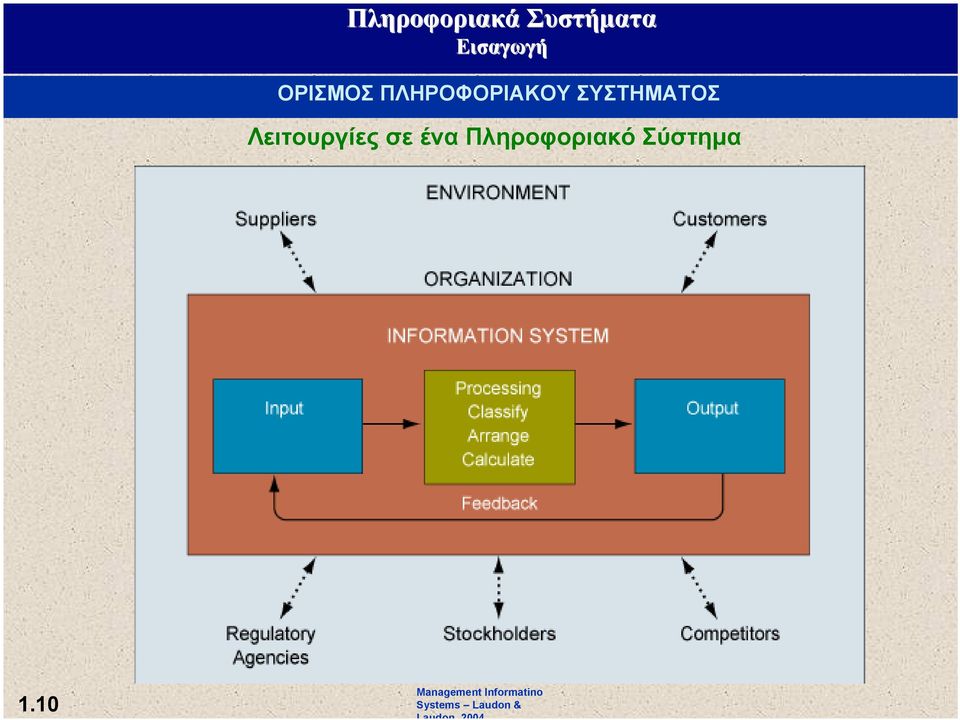 Πληροφοριακό Σύστημα 1.