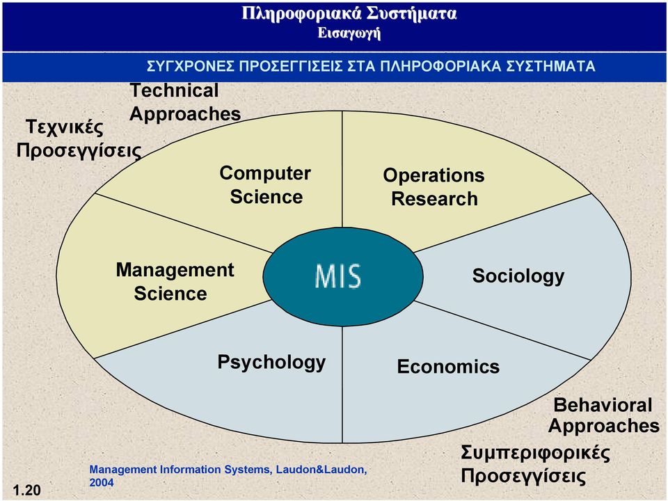 Science Sociology 1.