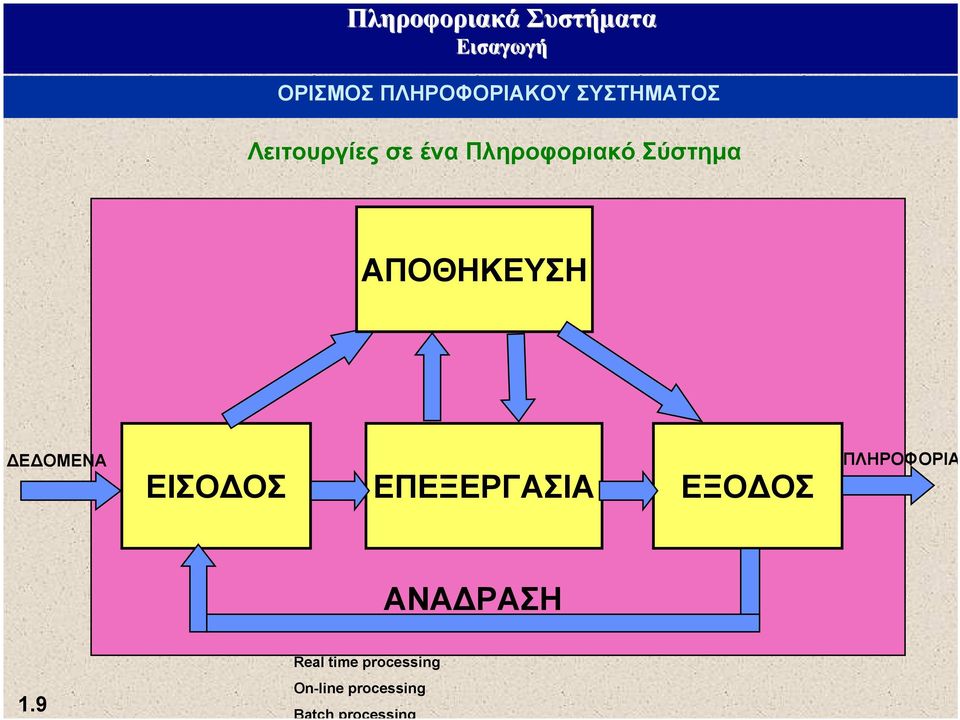 ΔΕΔΟΜΕΝΑ ΕΙΣΟΔΟΣ ΕΠΕΞΕΡΓΑΣΙΑ ΕΞΟΔΟΣ