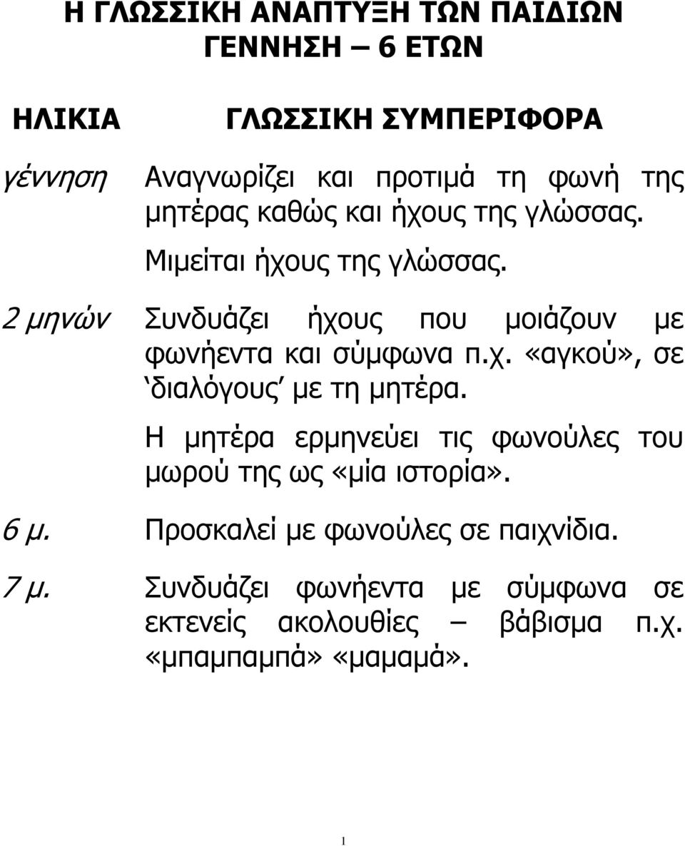 2 μηνών Συνδυάζει ήχους που μοιάζουν με φωνήεντα και σύμφωνα π.χ. «αγκού», σε διαλόγους με τη μητέρα.