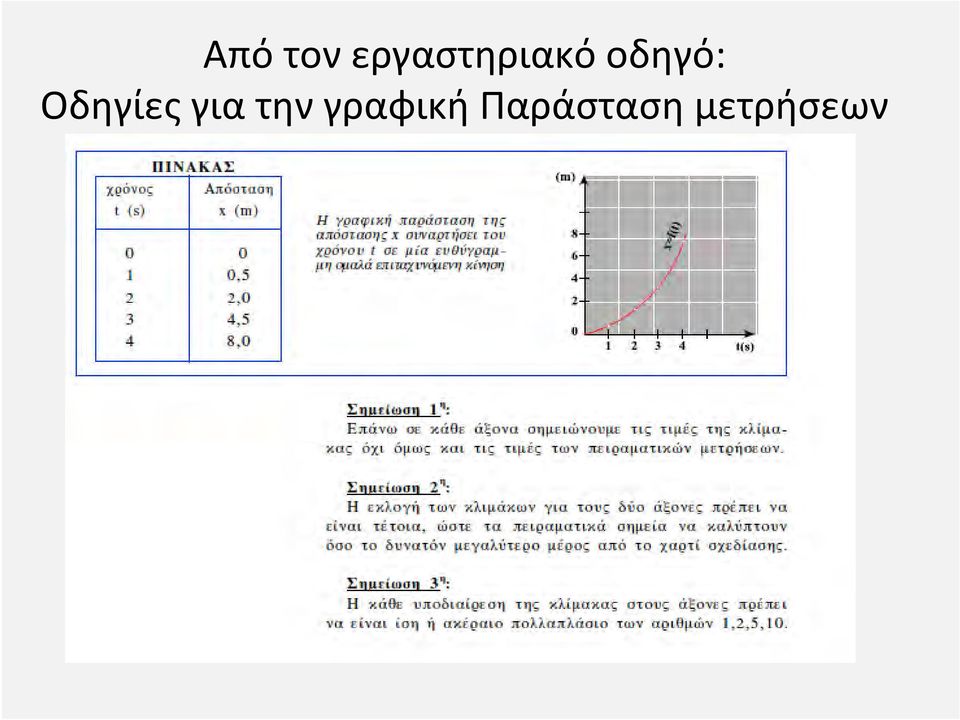 οδηγό: Οδηγίες