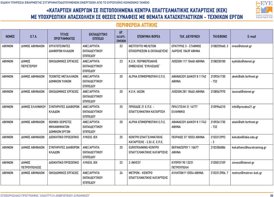 gr ΛΙΟΣΙΩΝ 117 10440 2108230100 eyklidis@otenet.gr 2109241730-732 akek@ath.forthnet.gr 20 Κ.Ε.Κ. ΙΑΣΩΝ ΛΙΟΣΙΩΝ 281 10445 2108547970 iasonat@otenet.gr 25 ΠΡΟΟΔΟΣ 21 Ε.Π.Ε. - ΕΠΑΓΓΕΛΜΑΤΙΚΗ ΚΑΤΑΡΤΙΣΗ ΠΡΑΞΙΤΕΛΗ 31 16777 ΕΛΛΗΝΙΚΟ 20 ALPHA ΕΠΙΜΟΡΦΩΤΙΚΗ Ε.