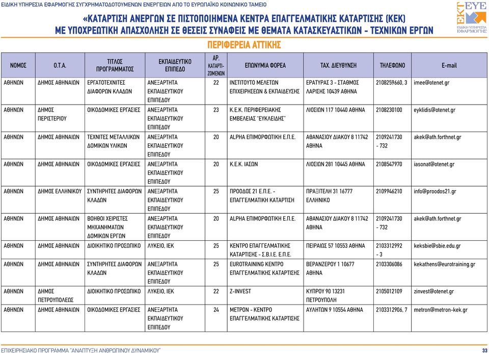 gr ΛΙΟΣΙΩΝ 117 10440 2108230100 eyklidis@otenet.gr 2109241730-732 akek@ath.forthnet.gr 20 Κ.Ε.Κ. ΙΑΣΩΝ ΛΙΟΣΙΩΝ 281 10445 2108547970 iasonat@otenet.gr 25 ΠΡΟΟΔΟΣ 21 Ε.Π.Ε. - ΕΠΑΓΓΕΛΜΑΤΙΚΗ ΚΑΤΑΡΤΙΣΗ ΠΡΑΞΙΤΕΛΗ 31 16777 ΕΛΛΗΝΙΚΟ 20 ALPHA ΕΠΙΜΟΡΦΩΤΙΚΗ Ε.