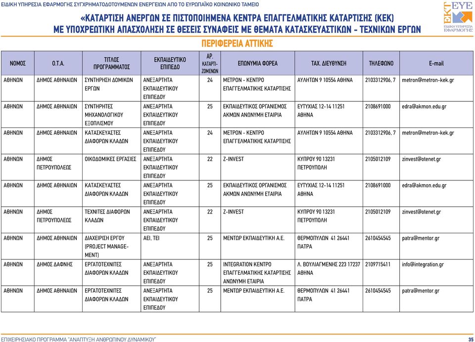 gr 25 Σ ΟΡΓΑΝΙΣΜΟΣ ΑΚΜΩΝ ΑΝΩΝΥΜΗ ΕΤΑΙΡΙΑ 24 ΜΕΤΡΟΝ - ΚΕΝΤΡΟ ΕΥΤΥΧΙΑΣ 12-14 11251 22 Z-INVEST ΚΥΠΡΟΥ 90 13231 ΠΕΤΡΟΥΠΟΛΗ 25 Σ ΟΡΓΑΝΙΣΜΟΣ ΑΚΜΩΝ ΑΝΩΝΥΜΗ ΕΤΑΙΡΙΑ 2108691000 edra@akmon.edu.