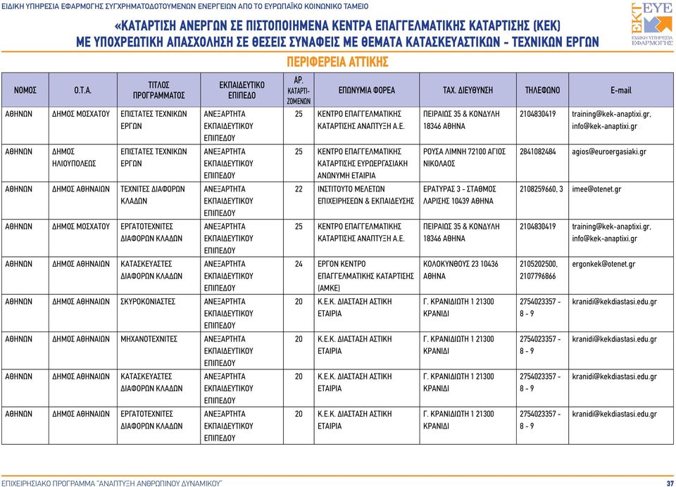 ΚΡΑΝΙΔΙΩΤΗ 1 21300 ΚΡΑΝΙΔΙ Γ. ΚΡΑΝΙΔΙΩΤΗ 1 21300 ΚΡΑΝΙΔΙ Γ. ΚΡΑΝΙΔΙΩΤΗ 1 21300 ΚΡΑΝΙΔΙ Γ. ΚΡΑΝΙΔΙΩΤΗ 1 21300 ΚΡΑΝΙΔΙ 2104830419 training@kek-anaptixi.gr, info@kek-anaptixi.