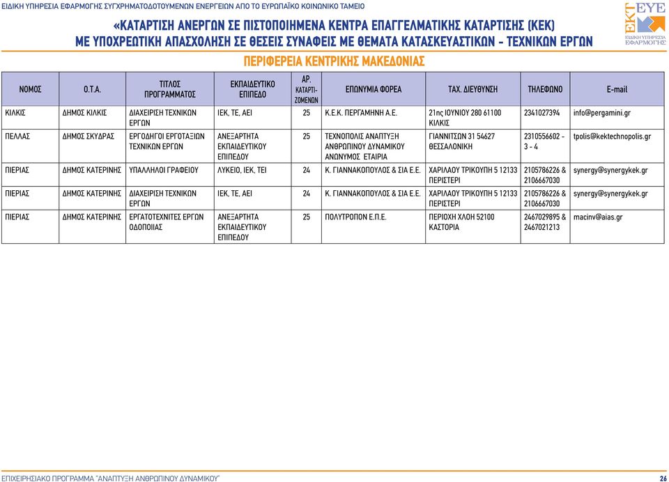 Π.Ε. ΠΕΡΙΟΧΗ ΧΛΟΗ 52100 ΚΑΣΤΟΡΙΑ 2341027394 info@pergamini.gr 2310556602-3 - 4 2105786226 & 2106667030 2105786226 & 2106667030 2467029895 & 2467021213 tpolis@kektechnopolis.