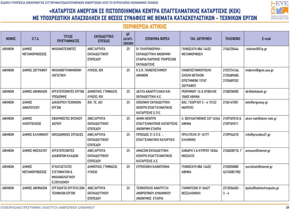 Π.Ε. ΕΛΛΗΝΙΚΟΥ ΟΙΚΟΔΟΜΙΚΕΣ ΕΡΓΑΣΙΕΣ ΜΟΣΧΑΤΟΥ ΜΕΤΑΜΟΡΦΩΣΕΩΣ ΕΓΚΑΤΑΣΤΑΤΕΣ ΣΥΣΤΗΜΑΤΩΝ & ΜΗΧΑΝΟΛΟΓΙΚΟΥ ΕΞΟΠΛΙΣΜΟΥ ΙΩΝ ΕΡΓΟΔΗΓΟΙ ΕΡΓΟΤΑΞΙΩΝ ΤΕΧΝΙΚΩΝ ΔΗΜΟΤΙΚΟ, ΓΥΜΝΑΣΙΟ, ΛΥΚΕΙΟ 25 ΑΚΜΗ ΚΕΝΤΡΟ ΑΝΩΝΥMΗ