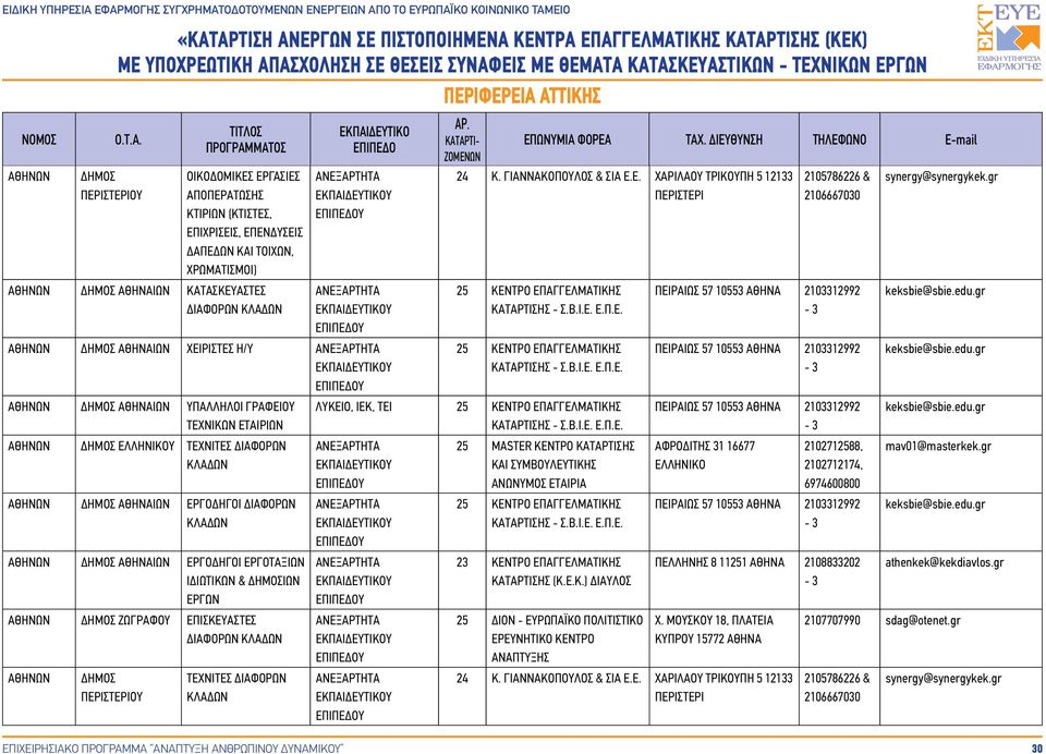 Β.Ι.Ε. Ε.Π.Ε. ΚΑΤΑΡΤΙΣΗΣ - Σ.Β.Ι.Ε. Ε.Π.Ε. ΛΥΚΕΙΟ, ΙΕΚ, ΤΕΙ ΚΑΤΑΡΤΙΣΗΣ - Σ.Β.Ι.Ε. Ε.Π.Ε. 25 MASTER ΚΕΝΤΡΟ ΚΑΤΑΡΤΙΣΗΣ ΚΑΙ ΣΥΜΒΟΥΛΕΥΤΙΚΗΣ ΚΑΤΑΡΤΙΣΗΣ - Σ.Β.Ι.Ε. Ε.Π.Ε. 23 ΚΕΝΤΡΟ ΕΠΑΓΓΕΛΜΑΤΙΚΗΣ ΚΑΤΑΡΤΙΣΗΣ (Κ.