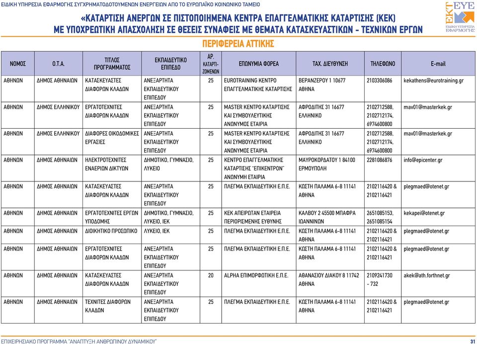 ΑΦΡΟΔΙΤΗΣ 31 16677 ΕΛΛΗΝΙΚΟ ΜΑΥΡΟΚΟΡΔΑΤΟΥ 1 84100 ΕΡΜΟΥΠΟΛΗ 25 ΠΛΕΓΜΑ ΕΚΠΑΙΔΕΥΤΙΚΗ Ε.Π.Ε. ΚΩΣΤΗ ΠΑΛΑΜΑ 6-8 11141 25 ΚΕΚ ΑΠΕΙΡΩΤΑΝ ΕΤΑΙΡΕΙΑ ΠΕΡΙΟΡΙΣΜΕΝΗΣ ΕΥΘΥΝΗΣ ΚΑΛΒΟΥ 2 45500 ΜΠΑΦΡΑ ΙΩΑΝΝΙΝΩΝ ΙΩΝ ΔΙΟΙΚΗΤΙΚΟ ΠΡΟΣΩΠΙΚΟ ΛΥΚΕΙΟ, ΙΕΚ 25 ΠΛΕΓΜΑ ΕΚΠΑΙΔΕΥΤΙΚΗ Ε.