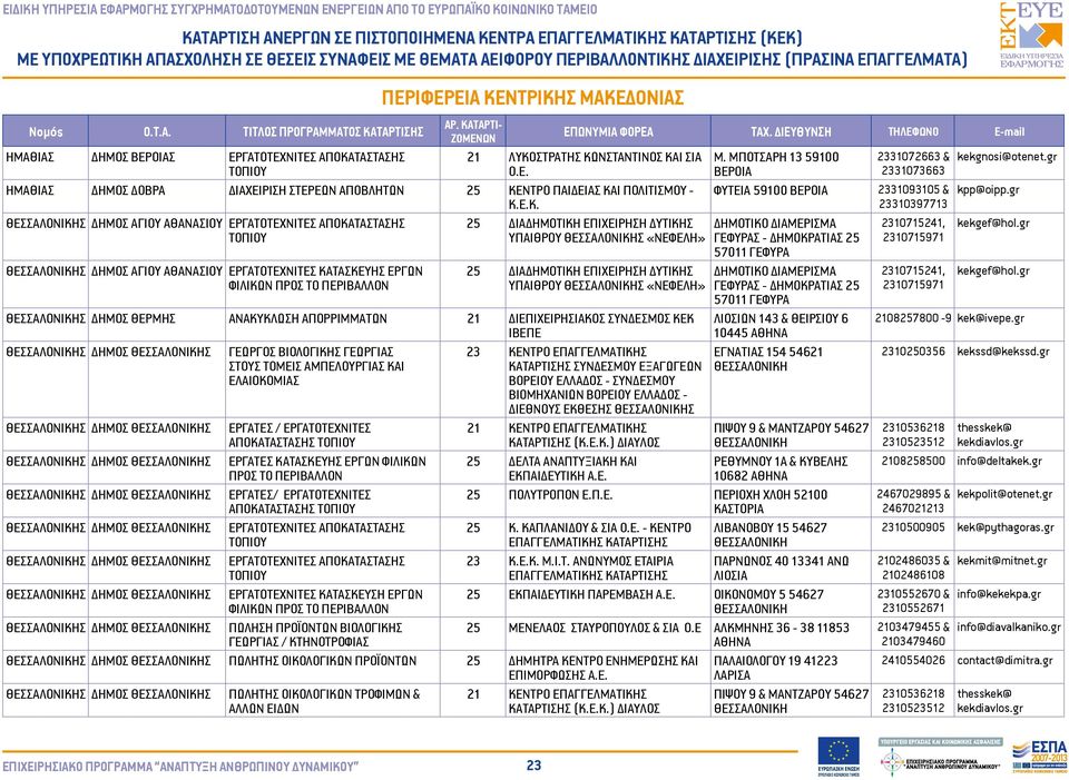 gr Κ.Ε.Κ. 23310397713 Σ ΔΗΜΟΣ ΑΓΙΟΥ ΑΘΑΝΑΣΙΟΥ ΕΡΓΑΤΟΤΕΧΝΙΤΕΣ ΑΠΟΚΑΤΑΣΤΑΣΗΣ Σ ΔΗΜΟΣ ΑΓΙΟΥ ΑΘΑΝΑΣΙΟΥ ΕΡΓΑΤΟΤΕΧΝΙΤΕΣ ΚΑΤΑΣΚΕΥΗΣ ΕΡΓΩΝ 25 ΔΙΑΔΗΜΟΤΙΚΗ ΕΠΙΧΕΙΡΗΣΗ ΔΥΤΙΚΗΣ ΥΠΑΙΘΡΟΥ Σ «ΝΕΦΕΛΗ» 25 ΔΙΑΔΗΜΟΤΙΚΗ