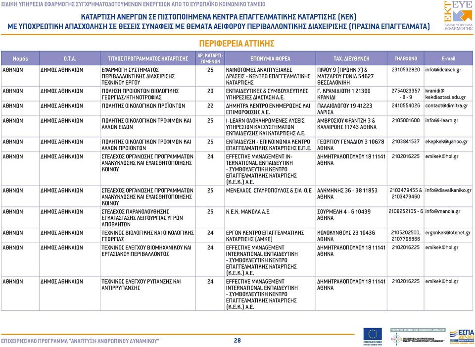 Ε. ΑΘΗΝΩΝ ΔΗΜΟΣ ΙΩΝ ΠΩΛΗΤΗΣ ΟΙΚΟΛΟΓΙΚΩΝ ΤΡΟΦΙΜΩΝ ΚΑΙ 25 I-LEARN ΟΛΟΚΛΗΡΩΜΕΝΕΣ ΛΥΣΕΙΣ ΥΠΗΡΕΣΙΩΝ ΚΑΙ ΣΥΣΤΗΜΑΤΩΝ ΕΚΠΑΙΔΕΥΣΗΣ ΚΑΙ Α.Ε. ΑΘΗΝΩΝ ΔΗΜΟΣ ΙΩΝ ΠΩΛΗΤΗΣ ΟΙΚΟΛΟΓΙΚΩΝ ΤΡΟΦΙΜΩΝ ΚΑΙ 25 ΕΚΠΑΙΔΕΥΣΗ - ΕΠΙΚΟΙΝΩΝΙΑ ΚΕΝΤΡΟ ΑΛΛΩΝ ΠΡΟΙΟΝΤΩΝ Ε.