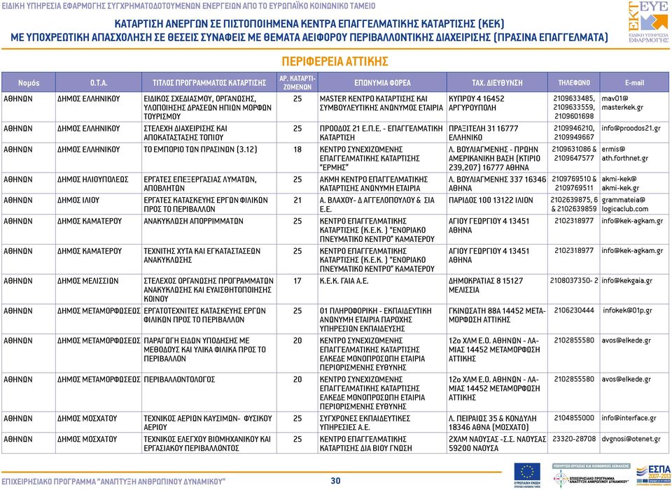 12) 18 ΚΕΝΤΡΟ ΣΥΝΕΧΙΖΟΜΕΝΗΣ ΕΡΜΗΣ ΑΘΗΝΩΝ ΔΗΜΟΣ ΗΛΙΟΥΠΟΛΕΩΣ ΕΡΓΑΤΕΣ ΕΠΕΞΕΡΓΑΣΙΑΣ ΛΥΜΑΤΩΝ, ΑΠΟΒΛΗΤΩΝ 25 ΑΚΜΗ ΚΕΝΤΡΟ ΕΠΑΓΓΕΛΜΑΤΙΚΗΣ ΑΝΩΝΥMΗ ΕΤΑΙΡΙΑ ΑΘΗΝΩΝ ΔΗΜΟΣ ΙΛΙΟΥ ΕΡΓΑΤΕΣ ΚΑΤΑΣΚΕΥΗΣ ΕΡΓΩΝ ΦΙΛΙΚΩΝ