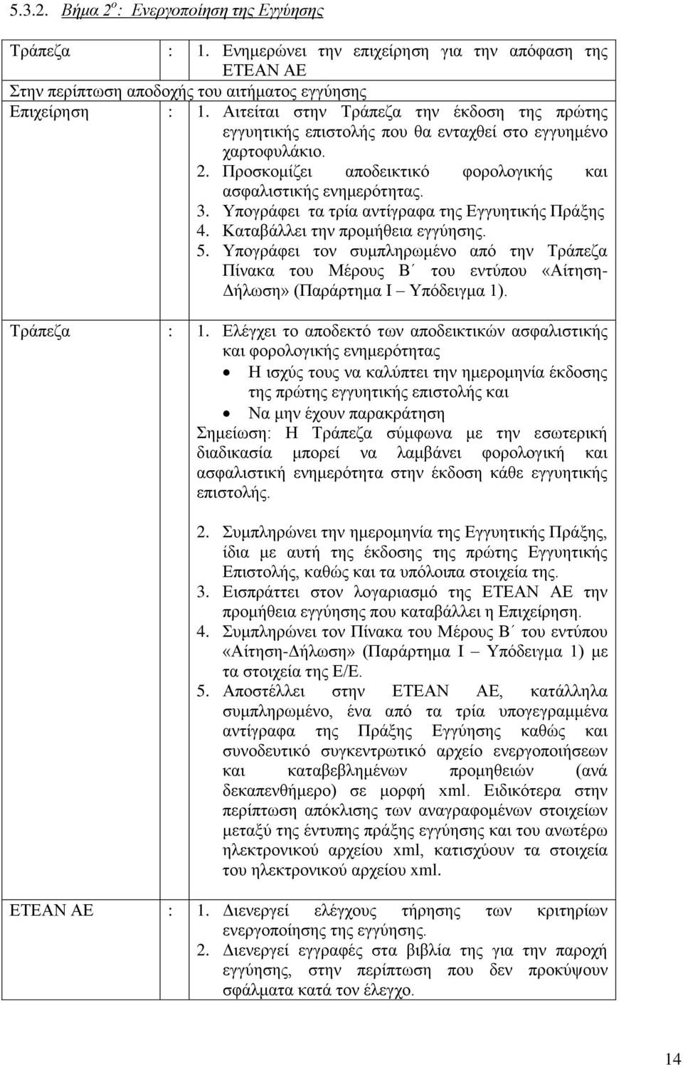 Υπογράφει τα τρία αντίγραφα της Εγγυητικής Πράξης 4. Καταβάλλει την προμήθεια εγγύησης. 5.