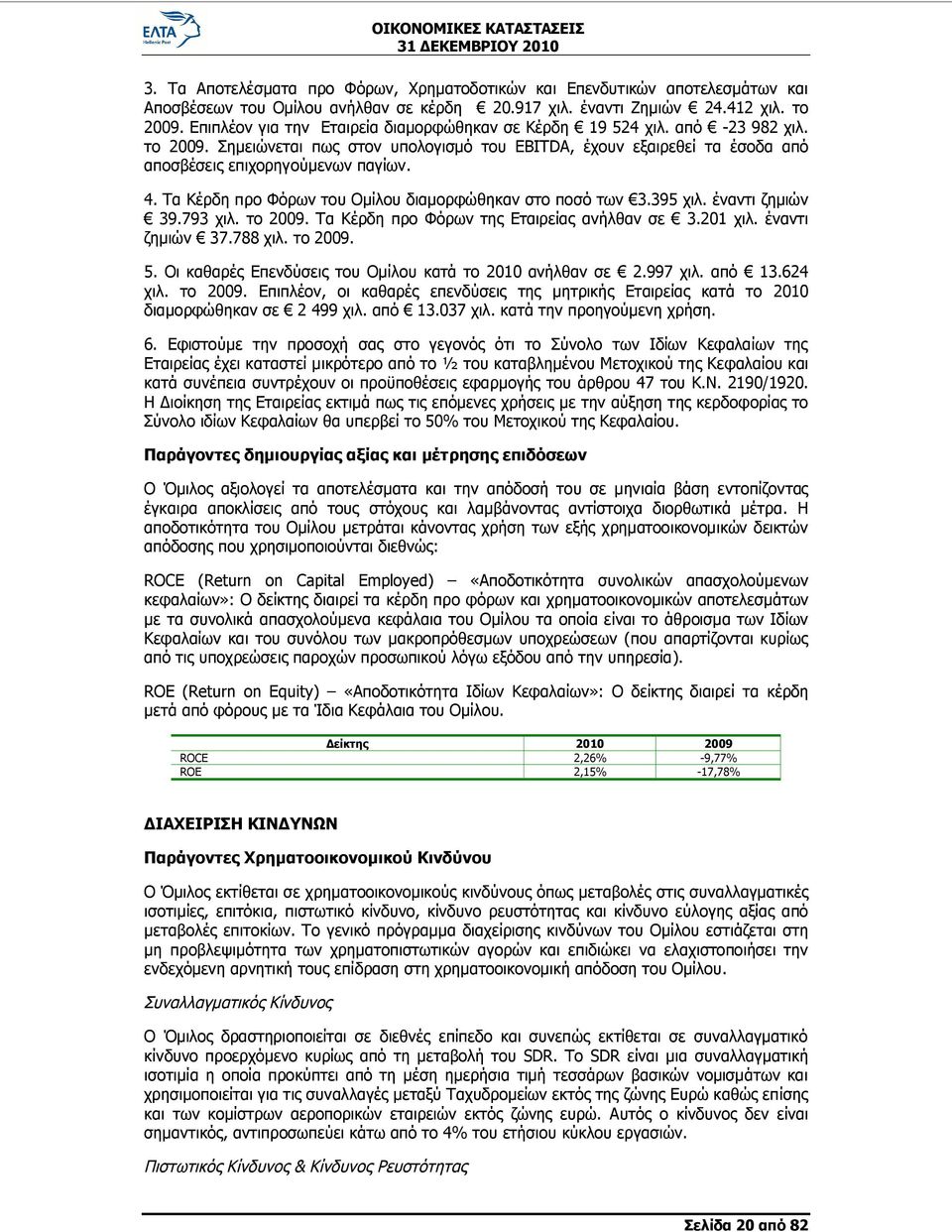 Τα Κέρδη προ Φόρων του Ομίλου διαμορφώθηκαν στο ποσό των 3.395 χιλ. έναντι ζημιών 39.793 χιλ. το 2009. Τα Κέρδη προ Φόρων της Εταιρείας ανήλθαν σε 3.201 χιλ. έναντι ζημιών 37.788 χιλ. το 2009. 5.