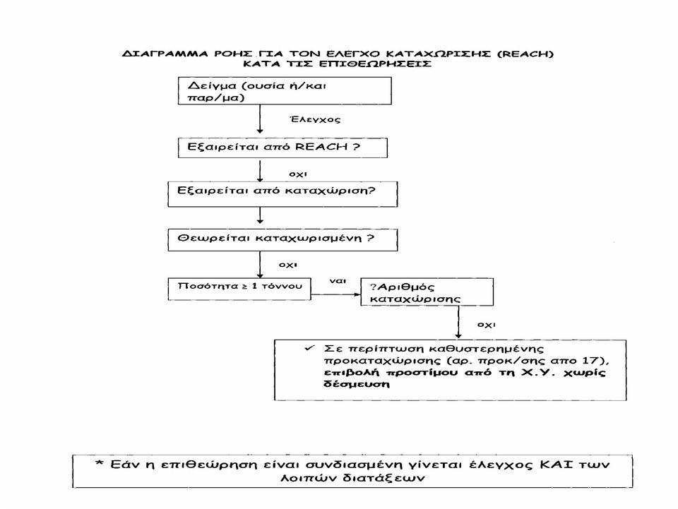 Επιθεωρητών