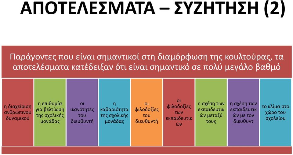 μονάδας οι ικανότητες του διευθυντή η καθαριότητα της σχολικής μονάδας οι φιλοδοξίες του διευθυντή οι φιλοδοξίες των